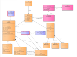 Example TRAK view showing objects and interactions