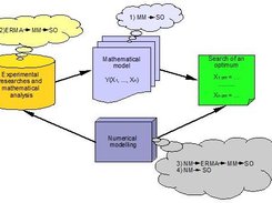 Technology is designed for multidimensional optimization