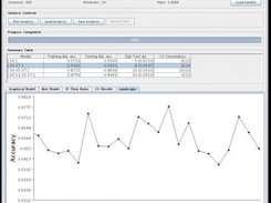 Landscape Tab - Line Chart View