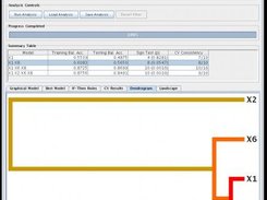 MDR Dendrogram Tab