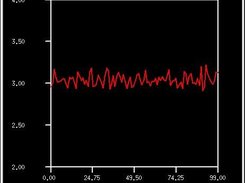 Figure 3- Hydrogen to Hydrogen atom distance during MD run