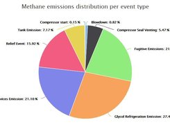MeAdvisor Screenshot 1