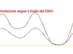 Stimulation is following the volitional effort