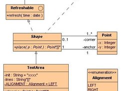 Class diagram: Java classes