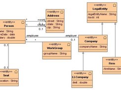 Entity class diagram: CMP, Hibernate or CRUD web app