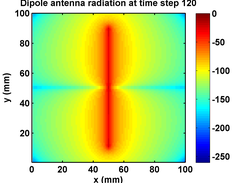 Antenna radiation