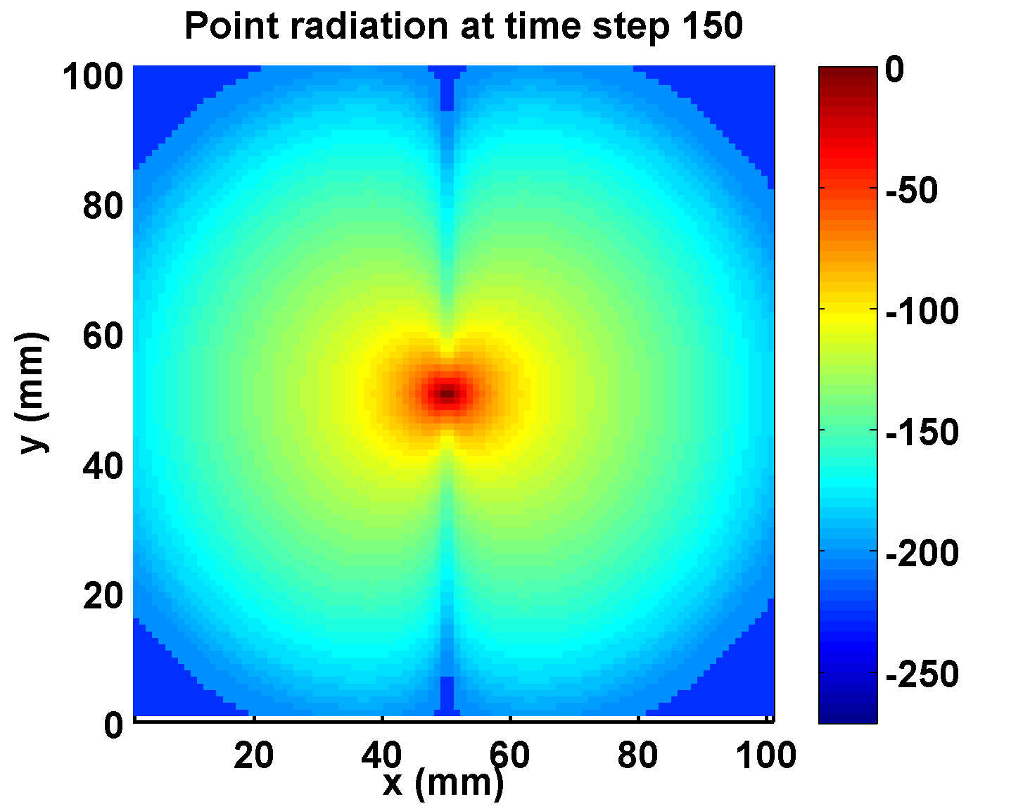 Point source