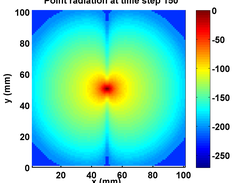 Point source radiation
