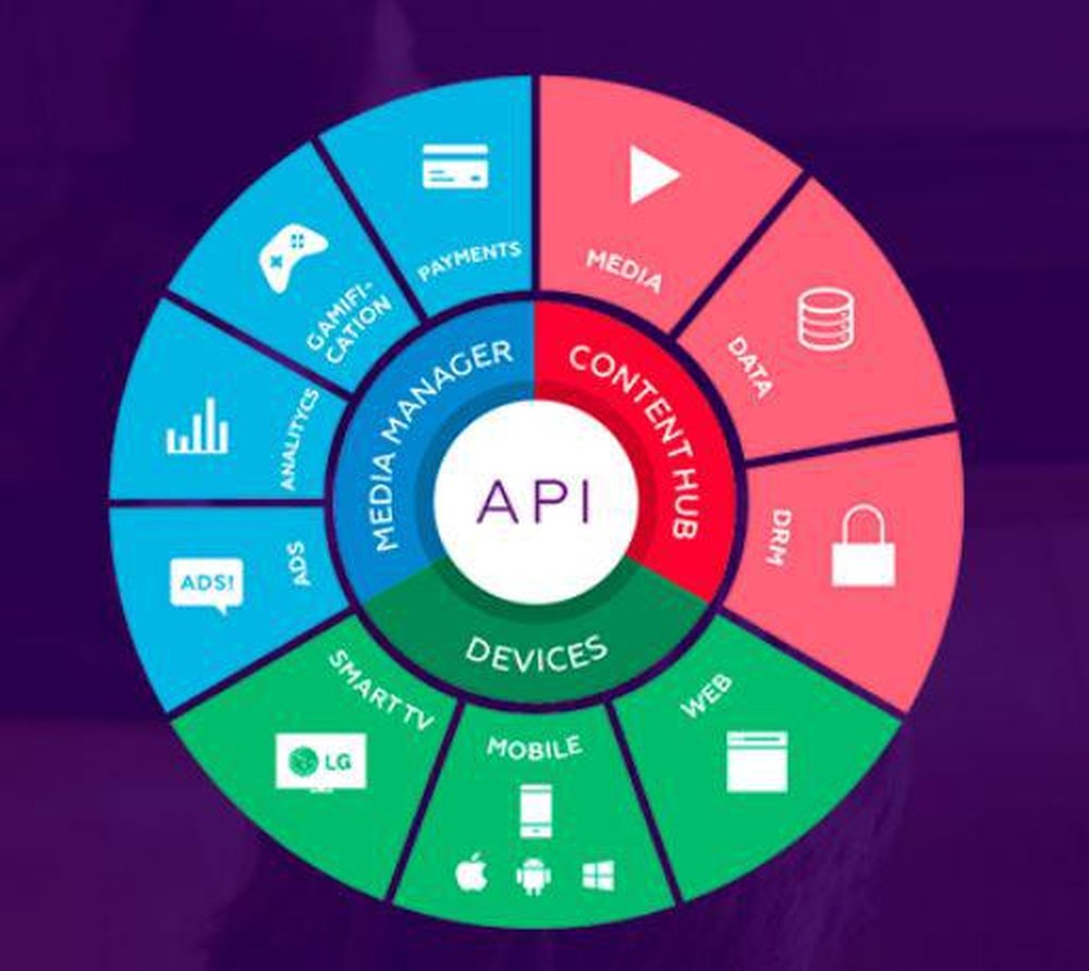 MediaBridge Screenshot 1