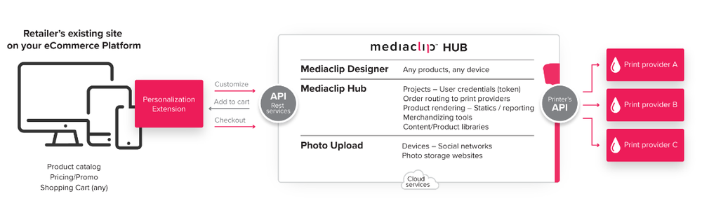 Mediaclip Screenshot 1