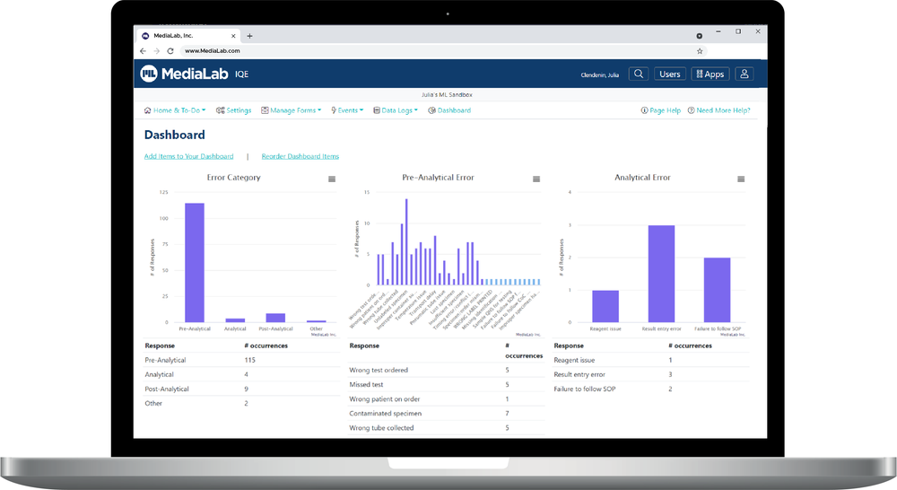 Robust reporting available in IQE for all NCEs and periodic data logs.