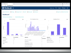 Robust reporting available in IQE for all NCEs and periodic data logs.