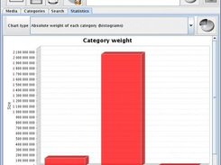 MediaLibrary 0.8b size statistics US