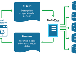 MediaRich  Screenshot 2