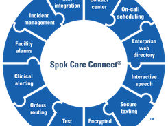 Spok Care Connect graphic