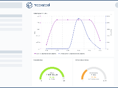 Real-time performance data tracking