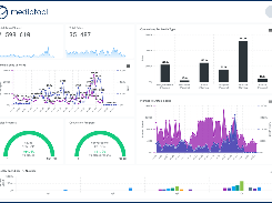 Reports dashboard for better optimisation