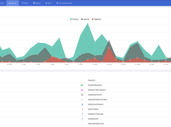 An excerpt from Mediatoolkit's Advanced report