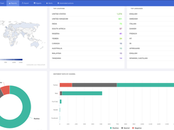 An excerpt from Mediatoolkit's Advanced report