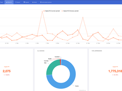 An excerpt from Mediatoolkit's Advanced report