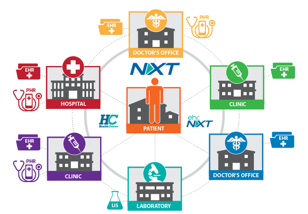 MedicaSoft NXT Screenshot 1