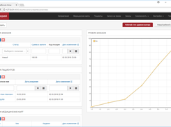 Medkey HIS Dashboards