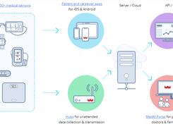 MedM Platform Screenshot 1