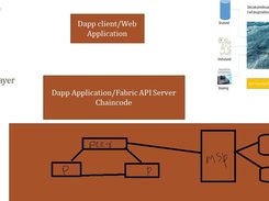 Medrechaincode