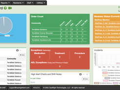 MedRight - KPI Dashboard