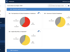 Use learning dashboards to quickly identify gaps in compliance with customizable widgets that help you visualize data in real time.