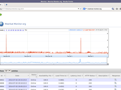 Application Metrics