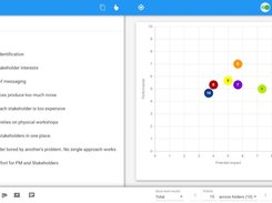 Multi-criteria analysis