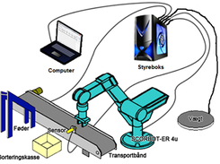 Overview of the system