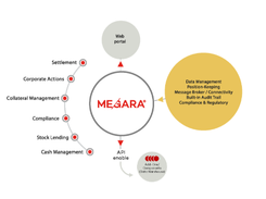 MEGARA Screenshot 1