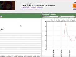 Unicron's Statistics with Aggregate Listener Graph