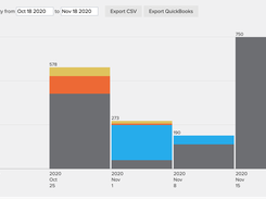 MembershipWorks financial dashboard