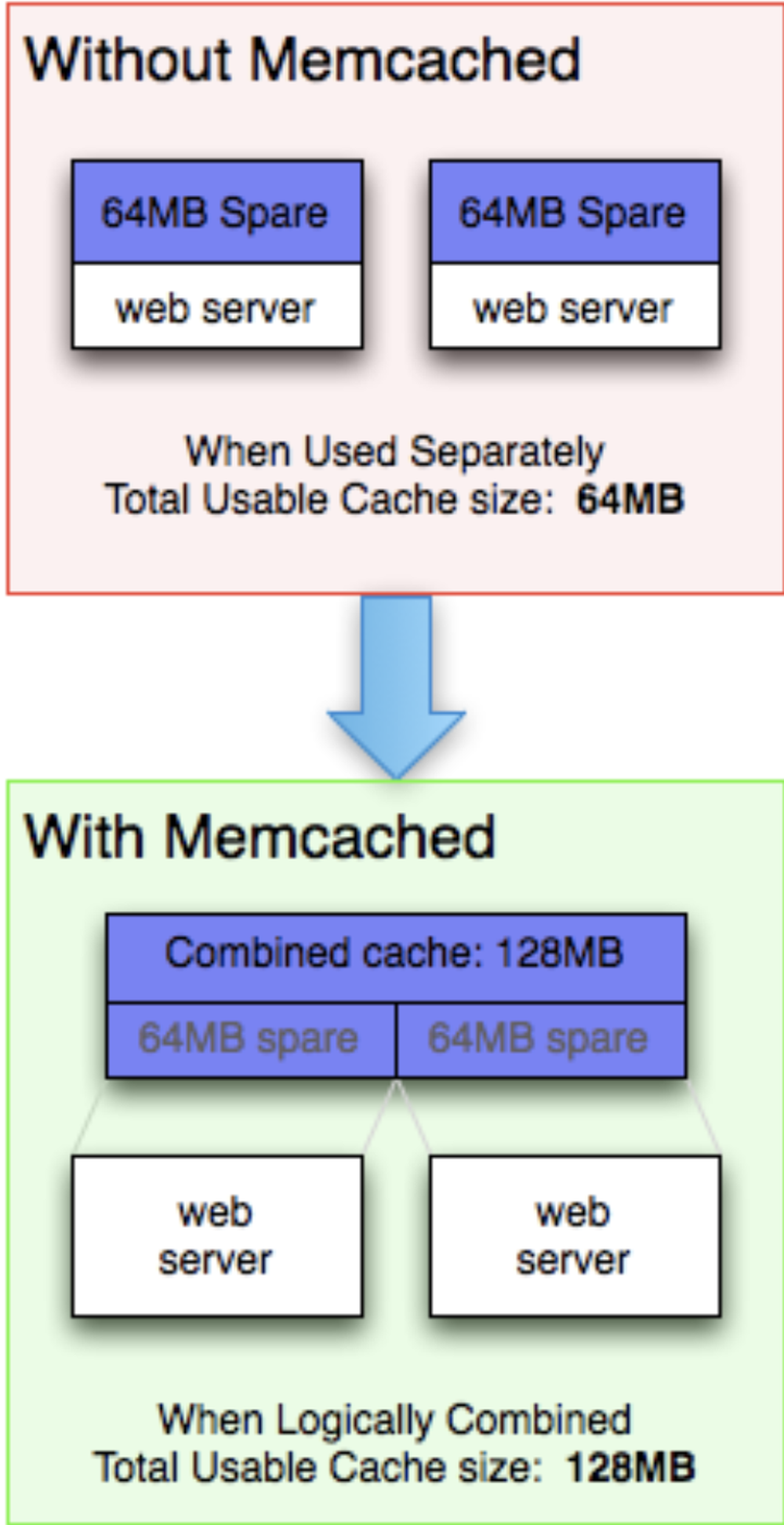 memcached Screenshot 1