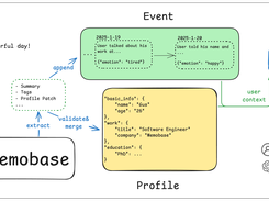 Memobase Screenshot 1