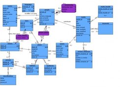 Most recent version of the data model