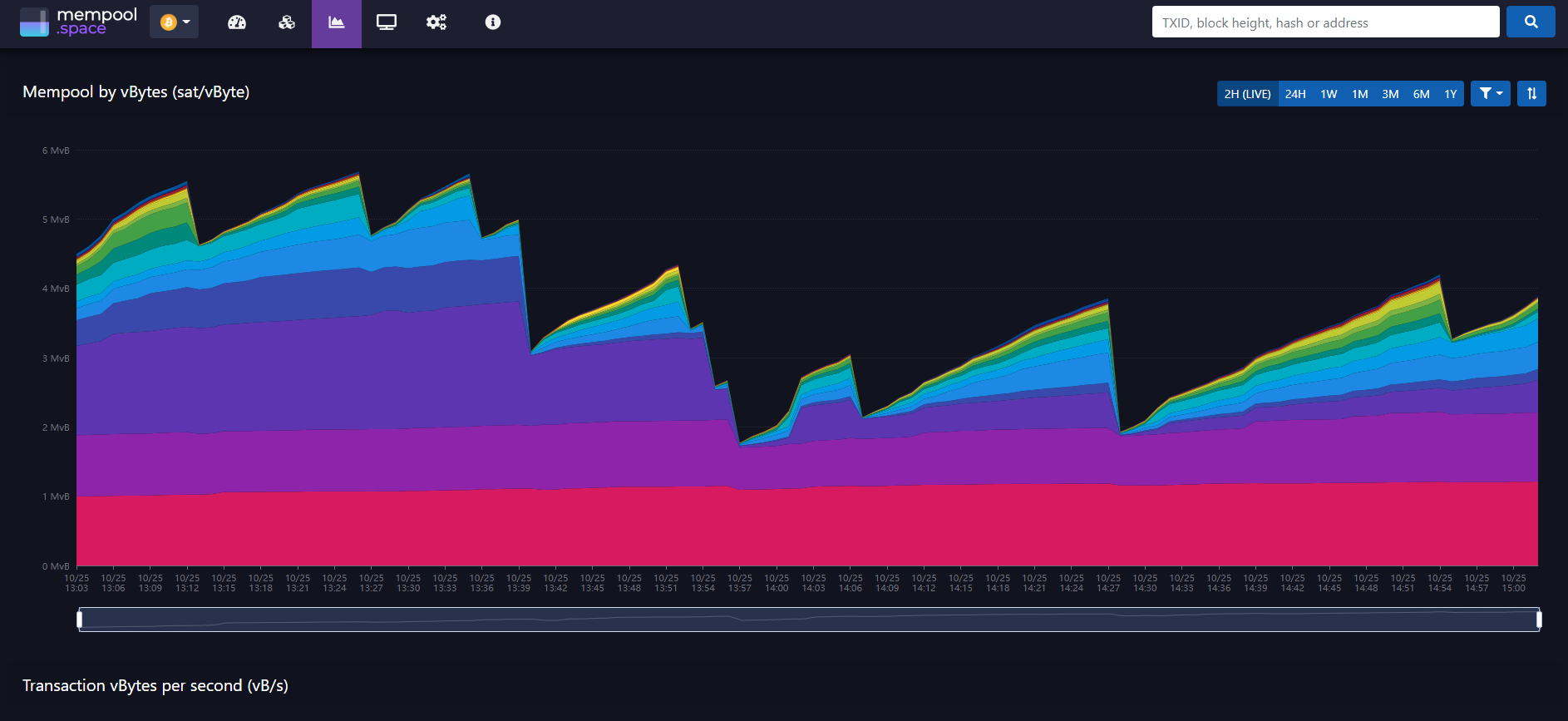 Bitcoin Explorer vs. Mempool Comparison