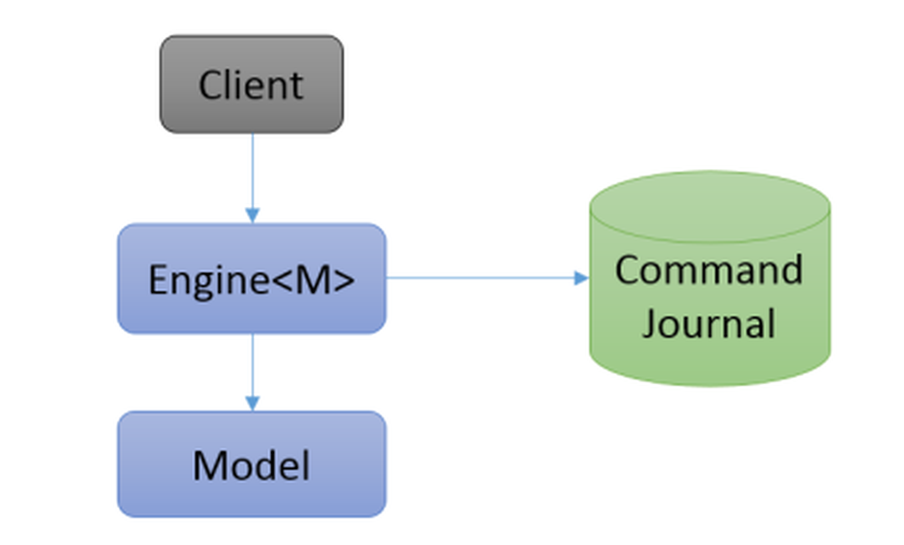 Memstate Screenshot 1