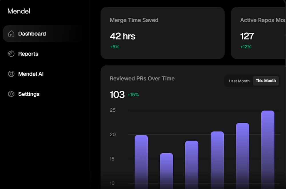 Mendel Screenshot 1