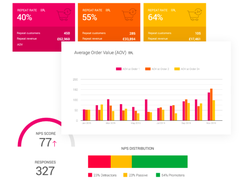 Mention Me results dashboard