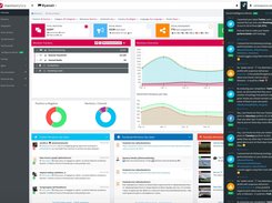 Displays Mentions per channel and day with Sentiment Analysis, plus Intelligent Insights and actionable personal advice.