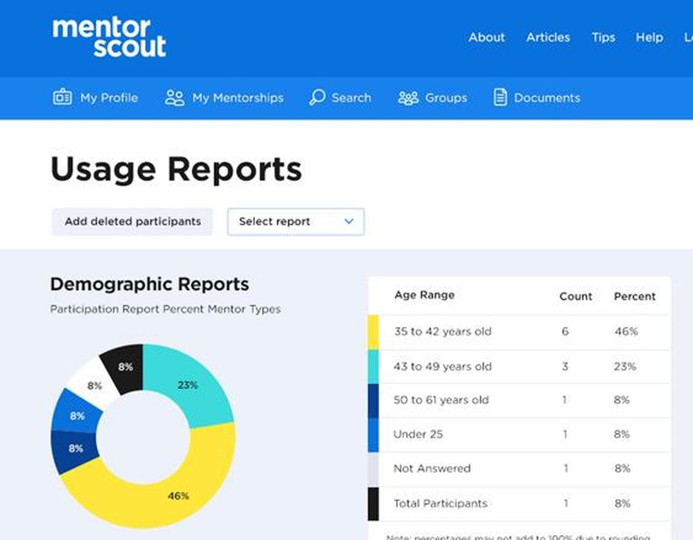 Mentor Scout Screenshot 1