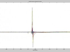 Matlab version: A series of 30 sweeps superimposed