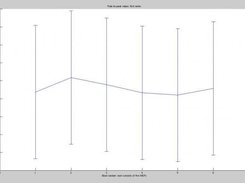 Matlab: Peak-to-peak values for a series (mean + SD)