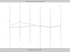 Matlab: Peak-to-peak values, two series compared (mean + SD)