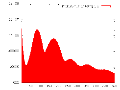 k-mer depth vs. k-mer count