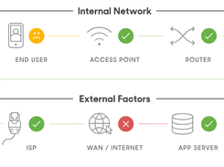 Meraki Insight Screenshot 1